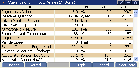 2000 RPM preview